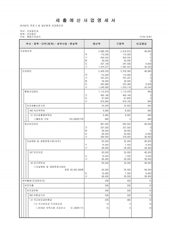 214페이지