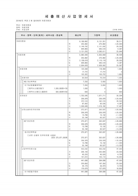 215페이지