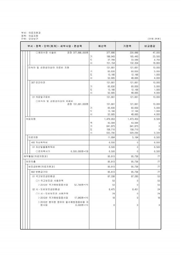 216페이지