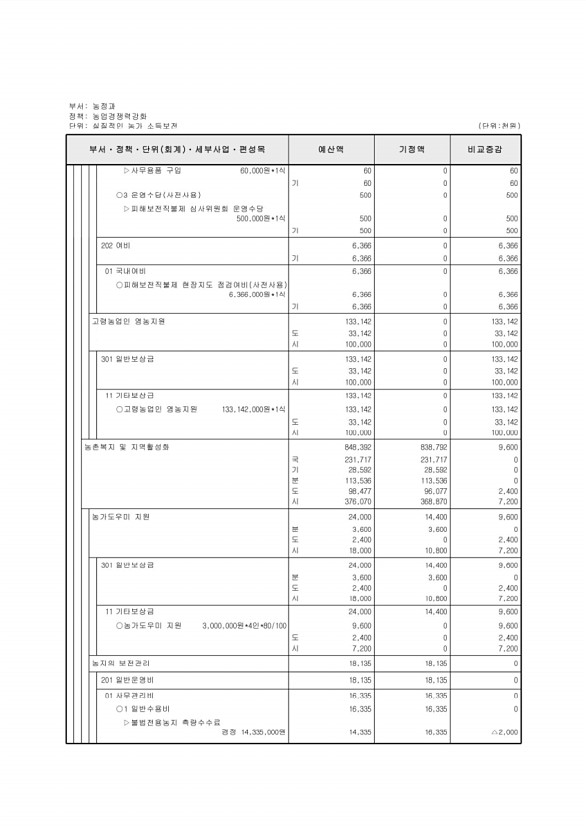 218페이지