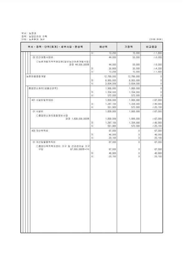 220페이지