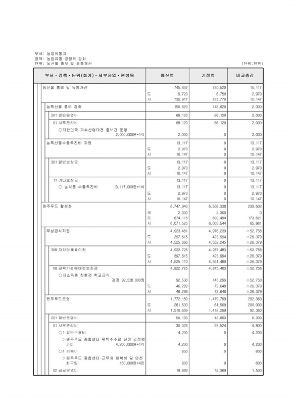 223페이지