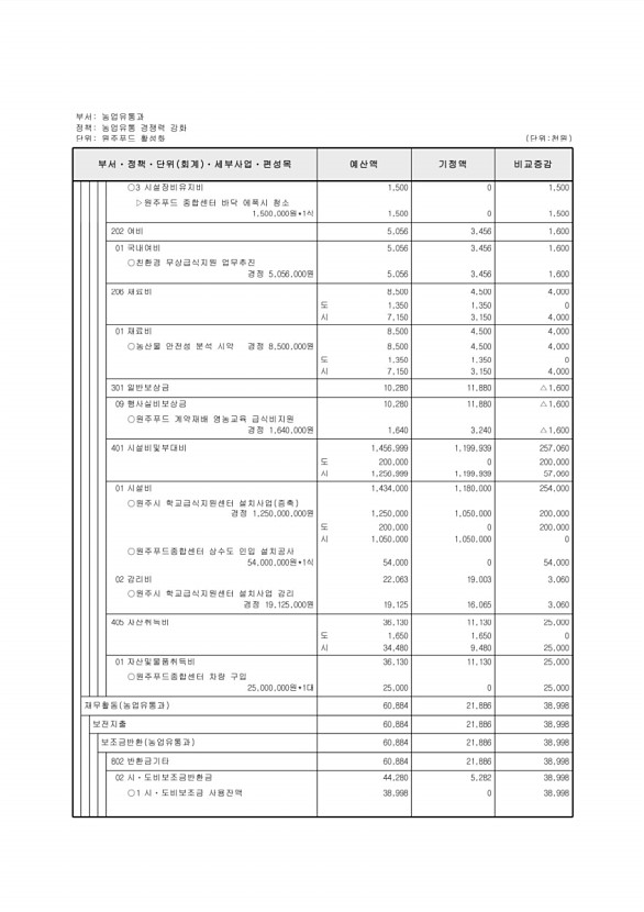 224페이지