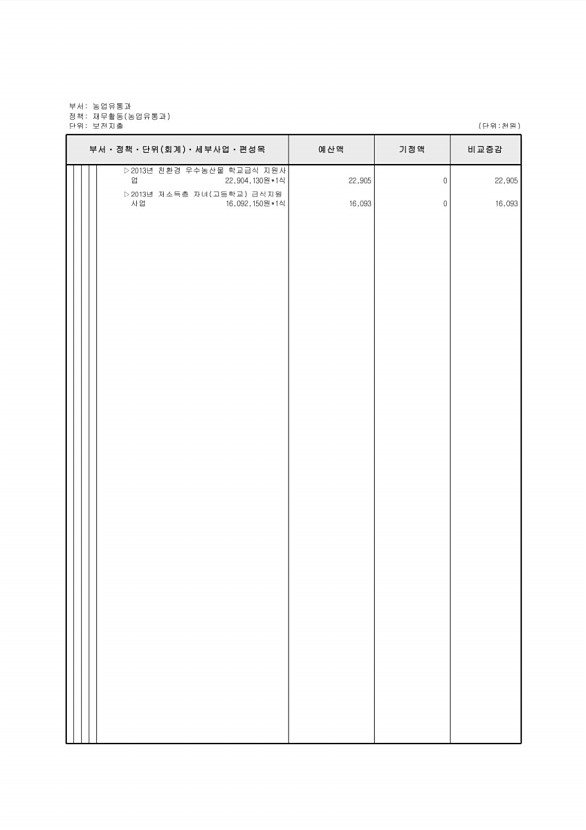 225페이지