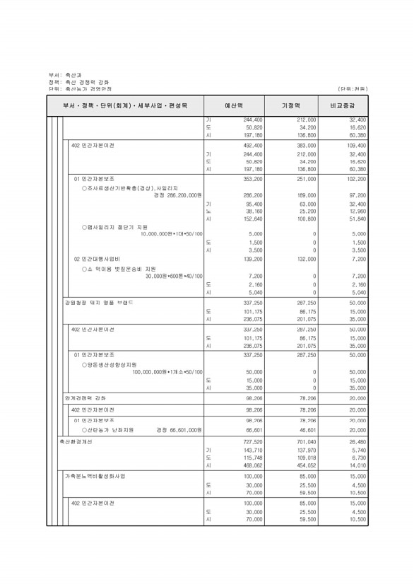 227페이지