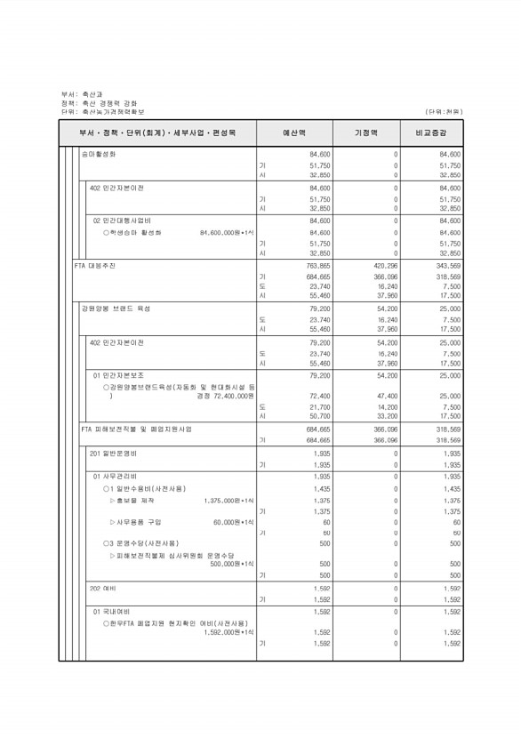 230페이지