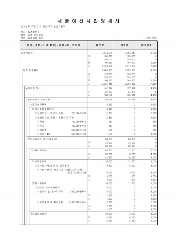 232페이지