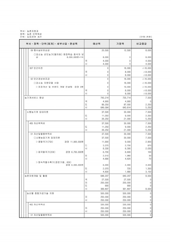 233페이지