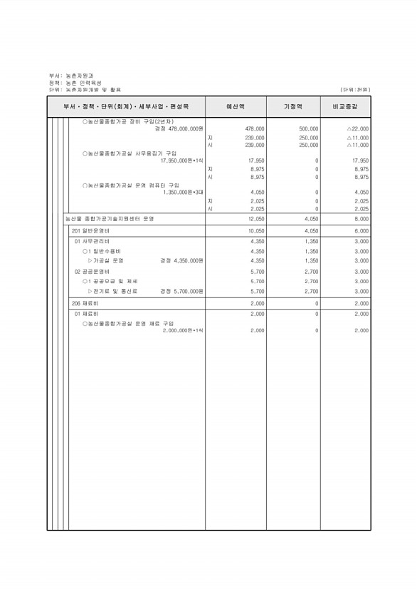 234페이지