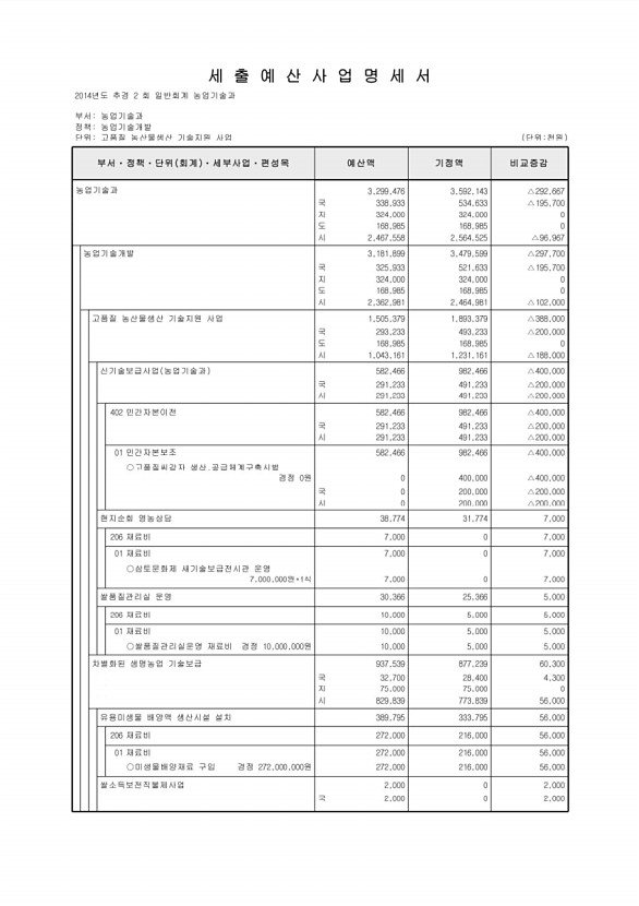 235페이지