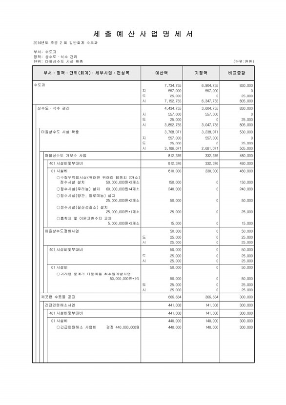 237페이지