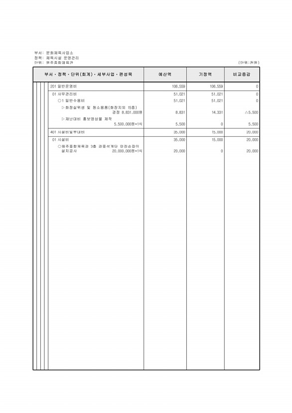 241페이지