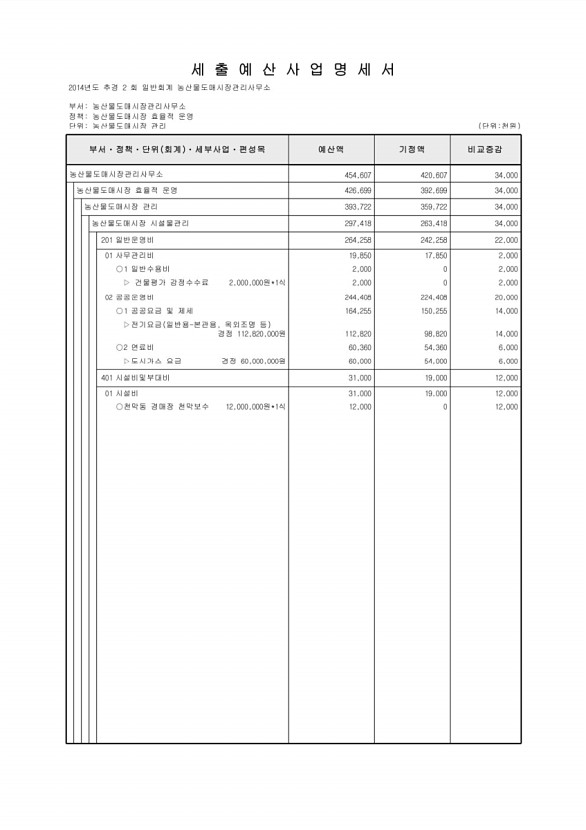 243페이지