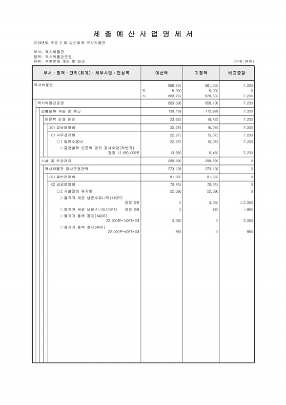 245페이지