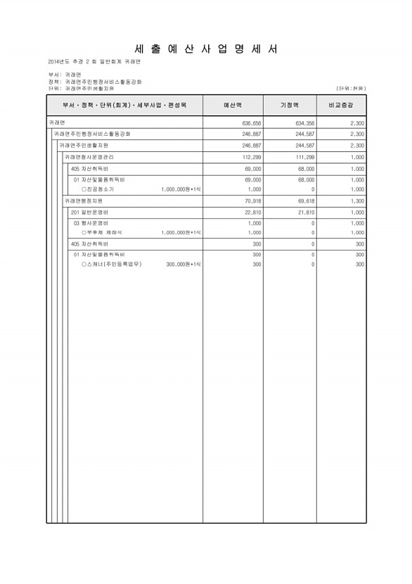 250페이지