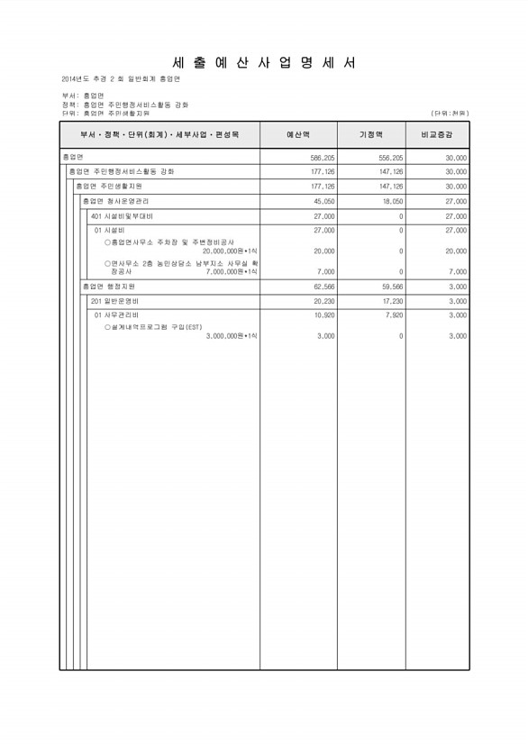 251페이지