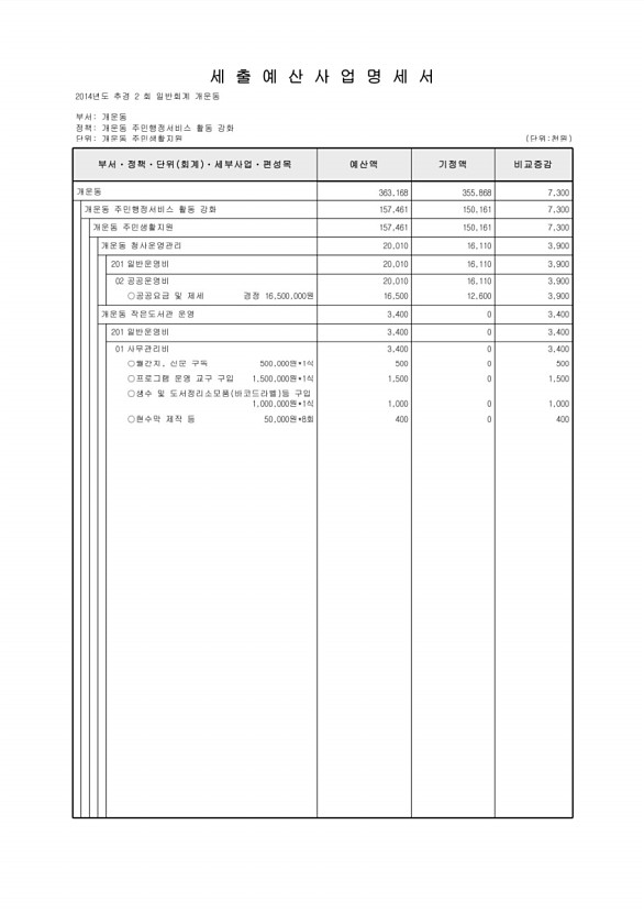 254페이지