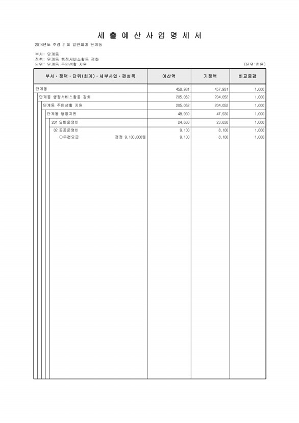 257페이지