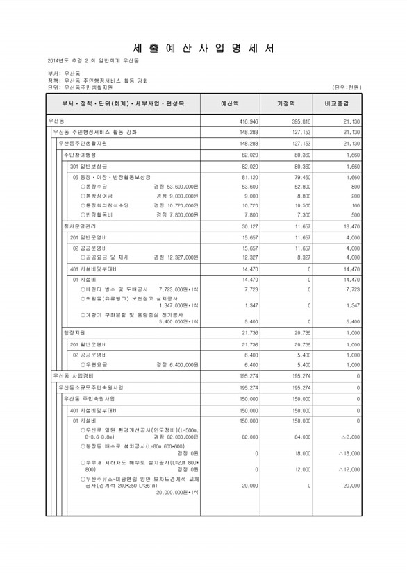 258페이지