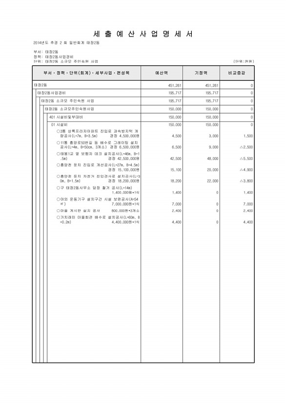 260페이지