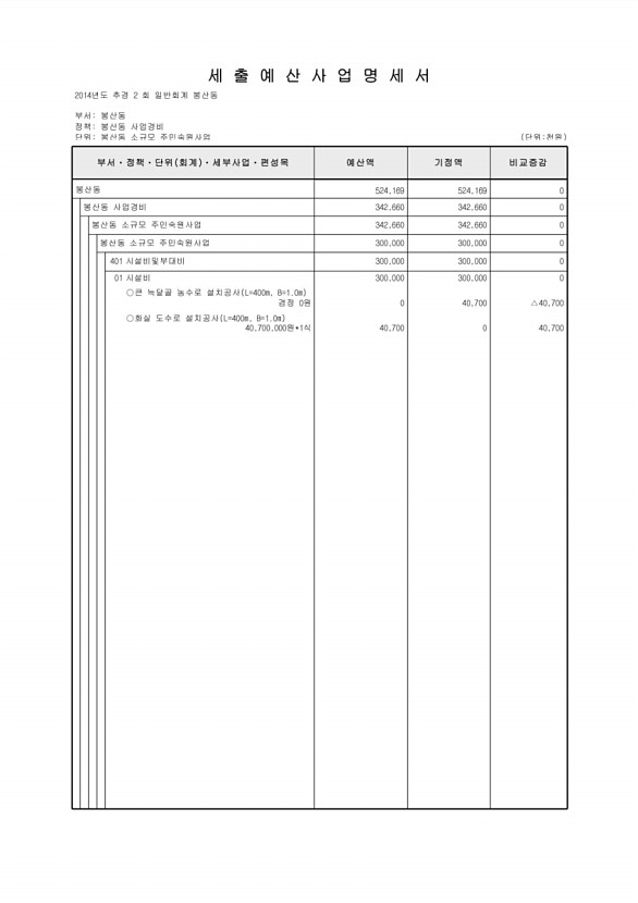 261페이지