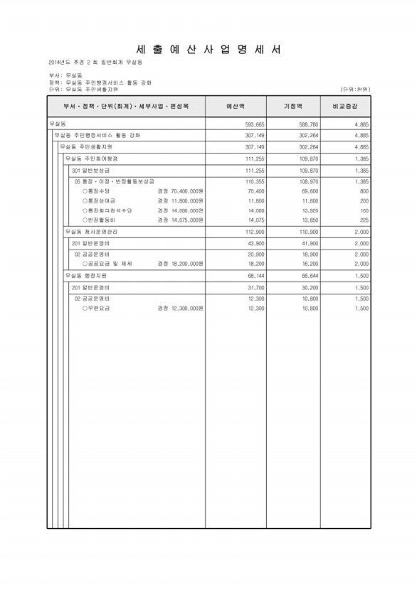 262페이지