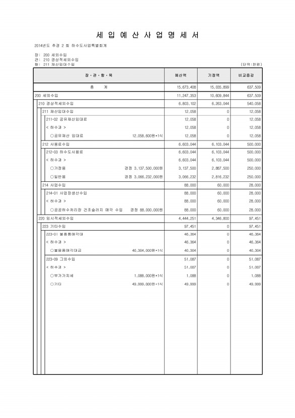 264페이지