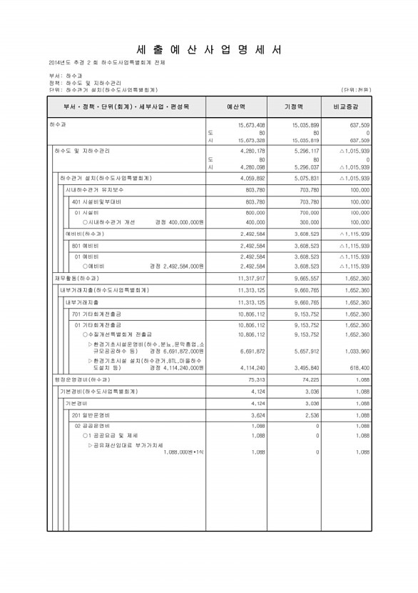 265페이지