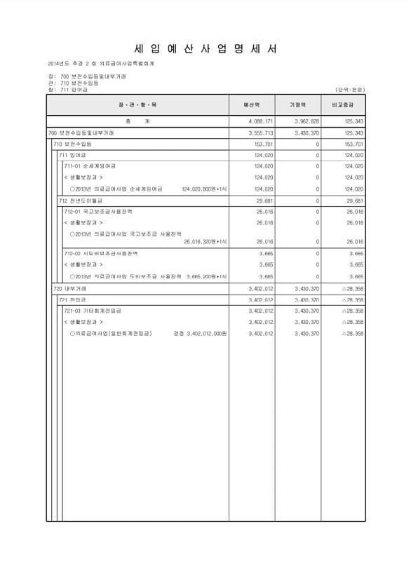 267페이지