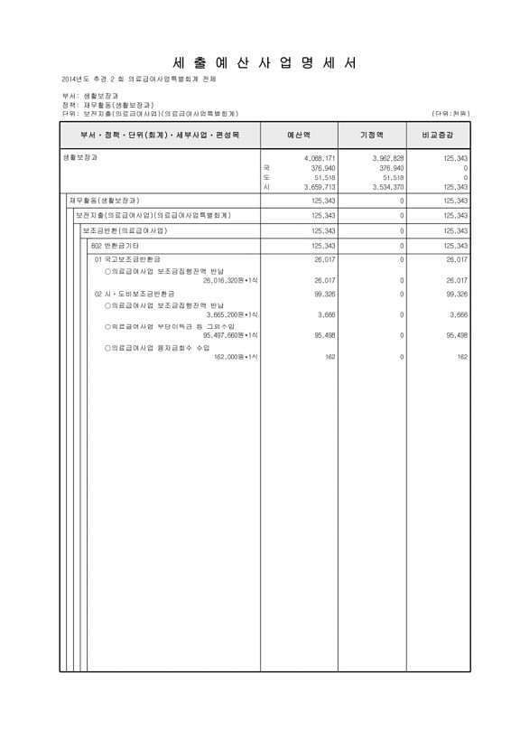 268페이지