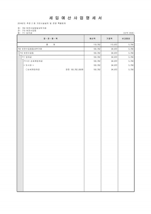 271페이지