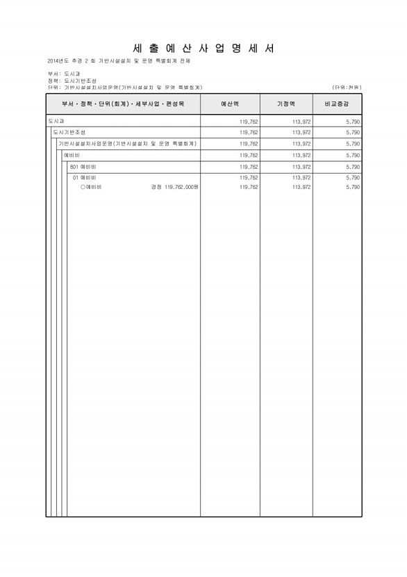 272페이지