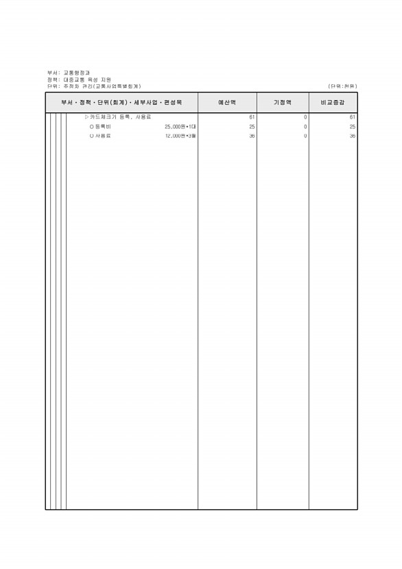 275페이지