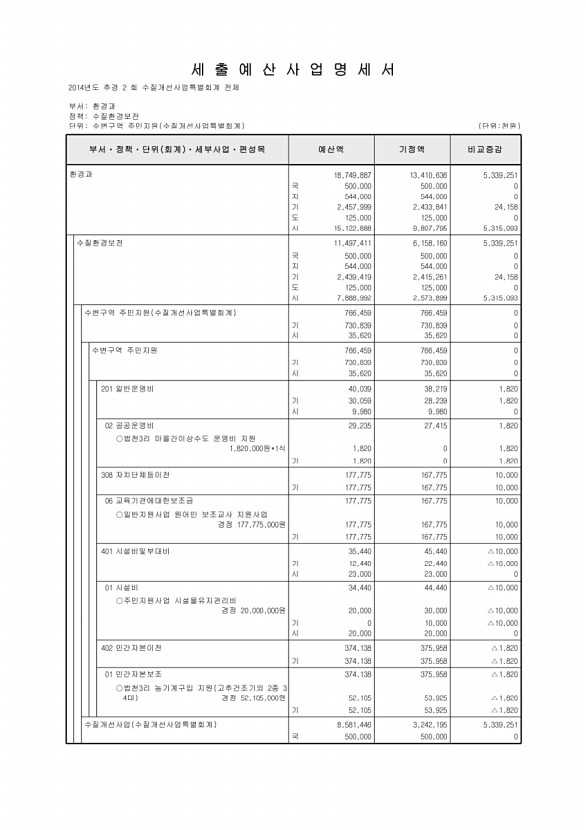 278페이지