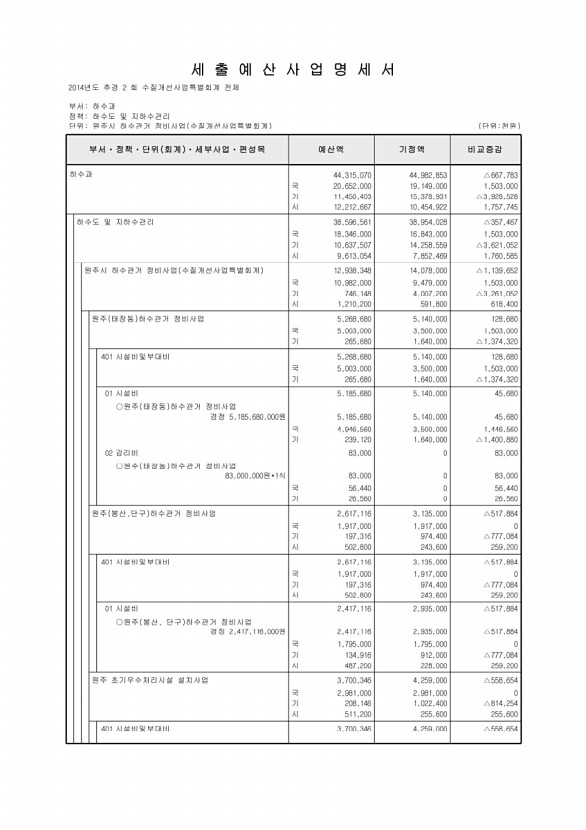 280페이지