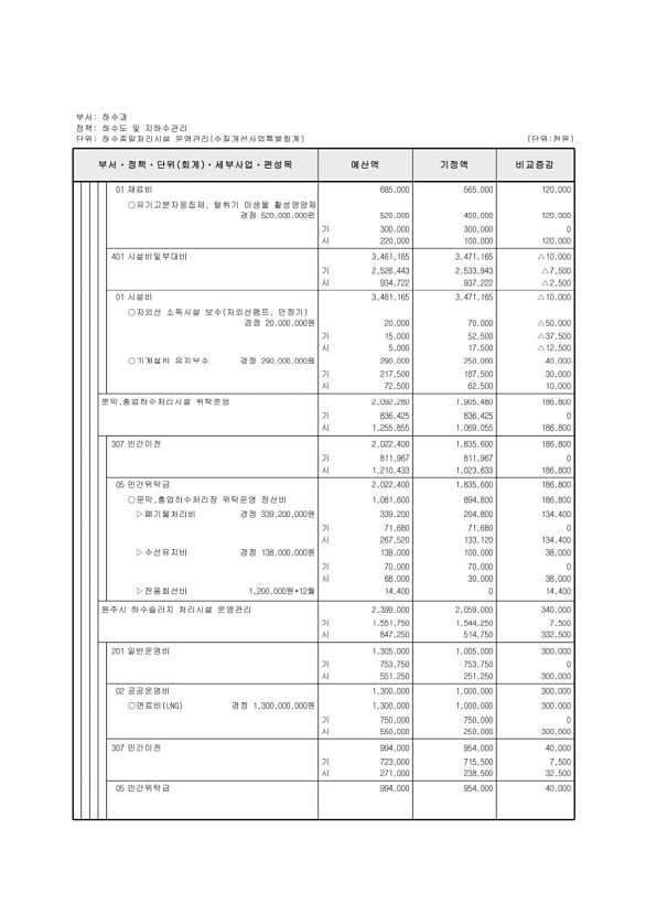 282페이지