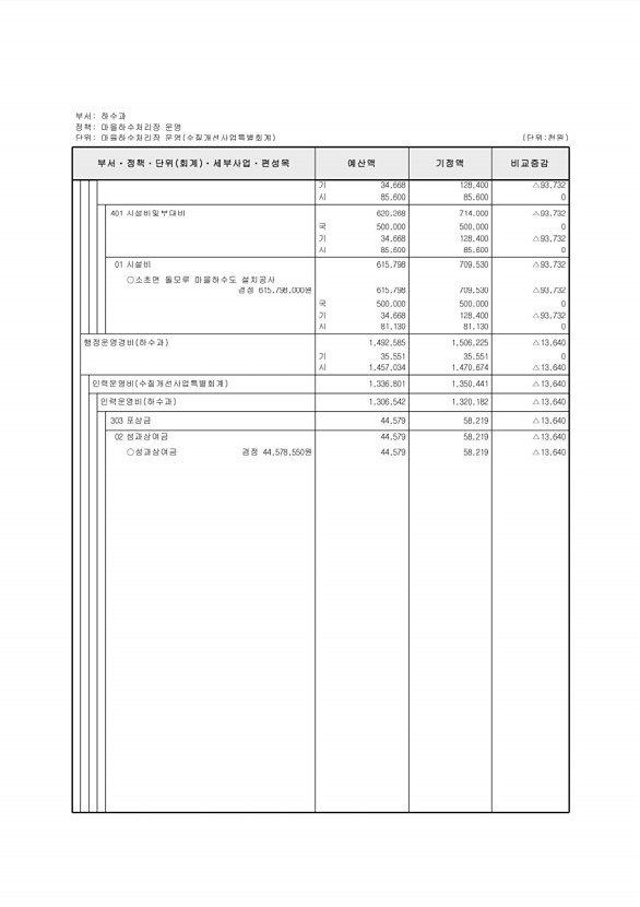 285페이지