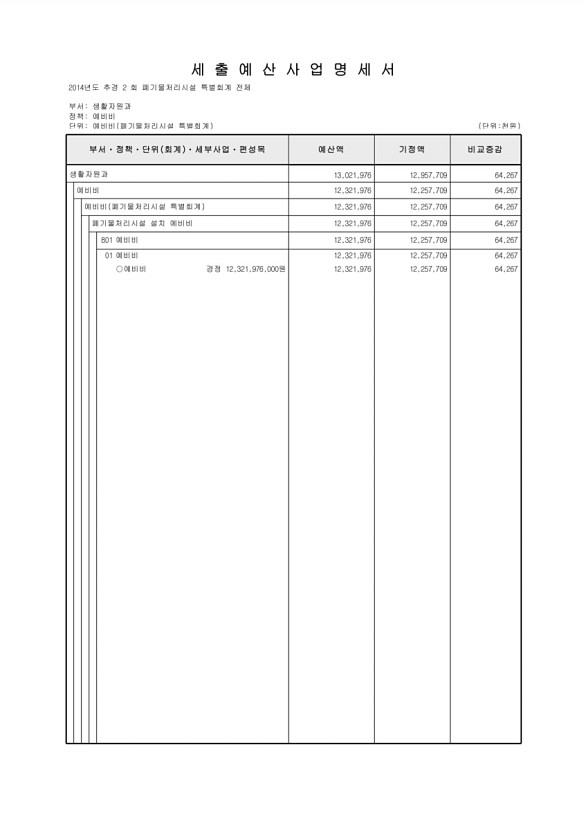 287페이지