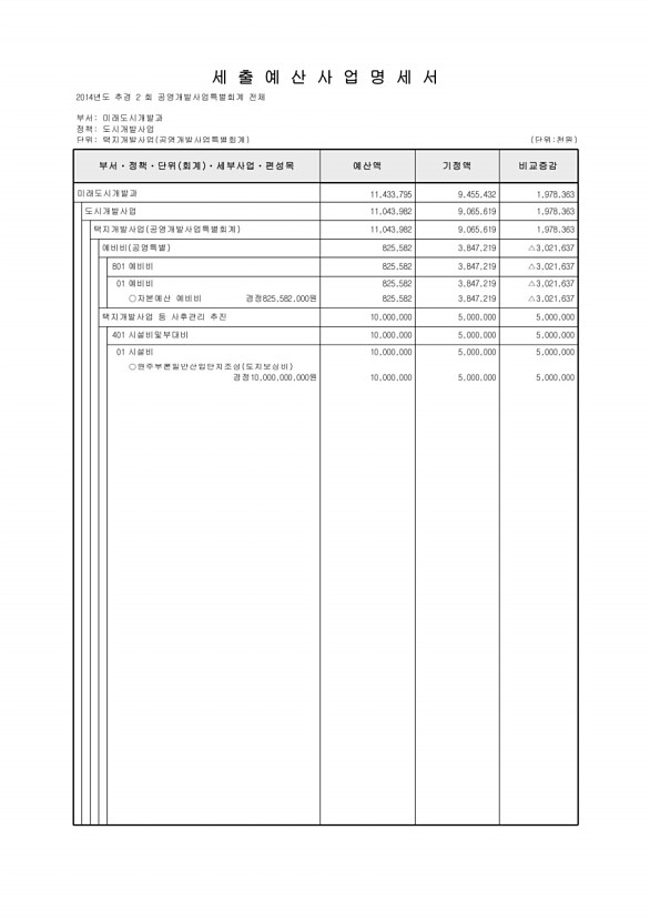 289페이지