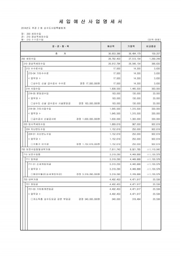 290페이지