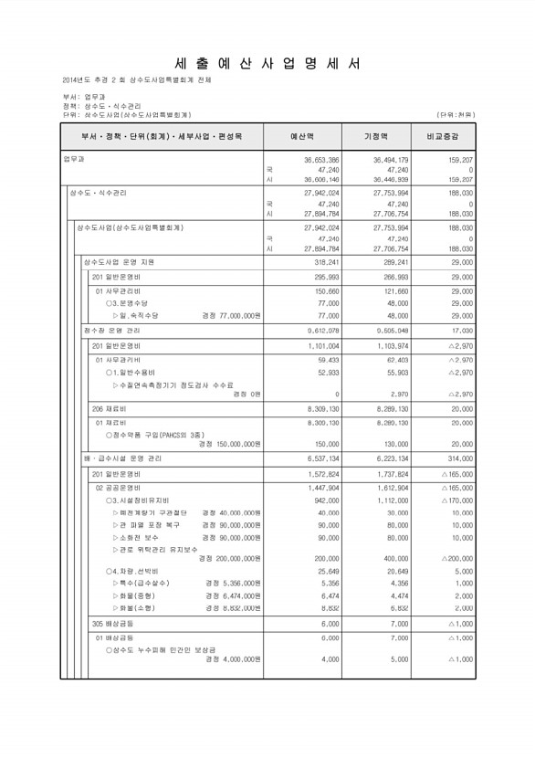 291페이지