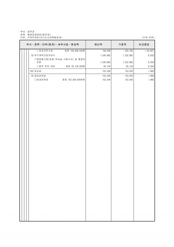 293페이지