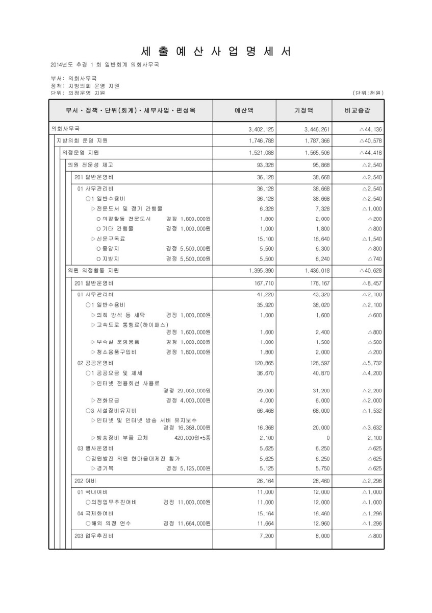 페이지