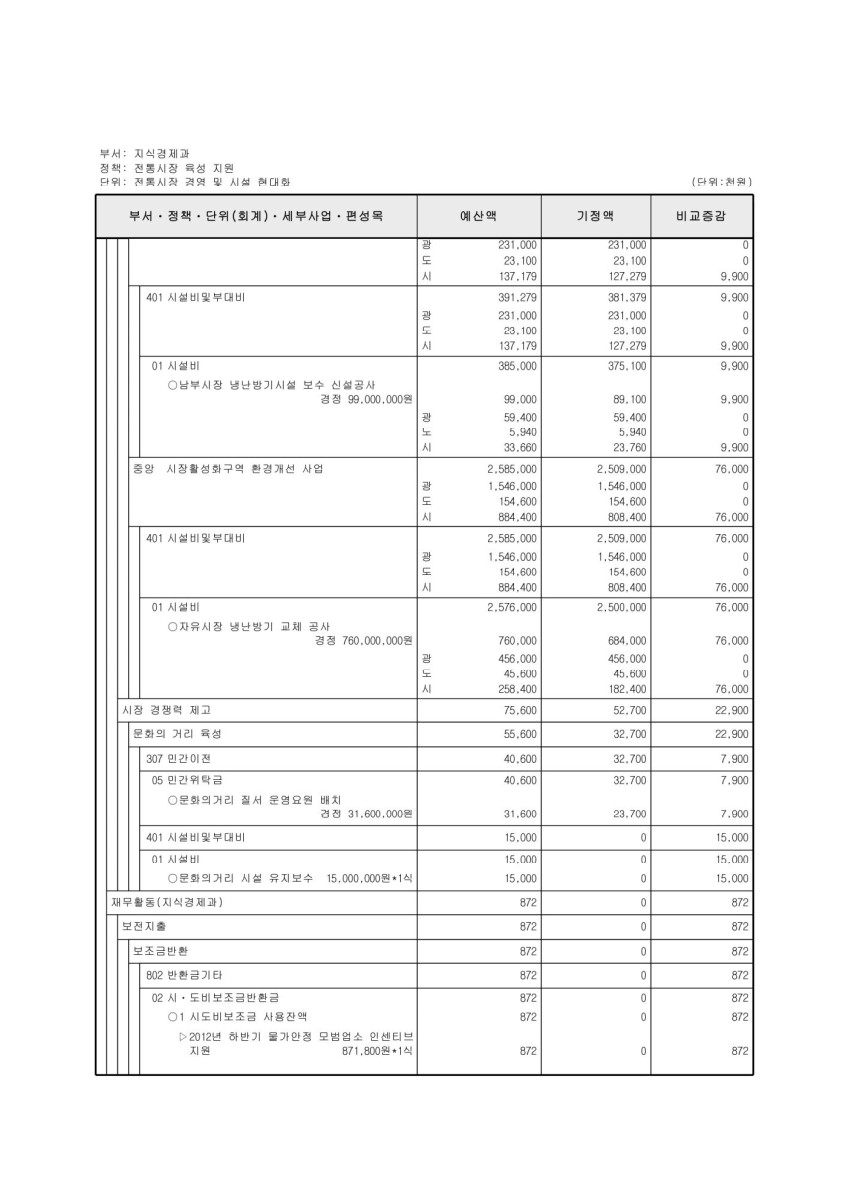 페이지