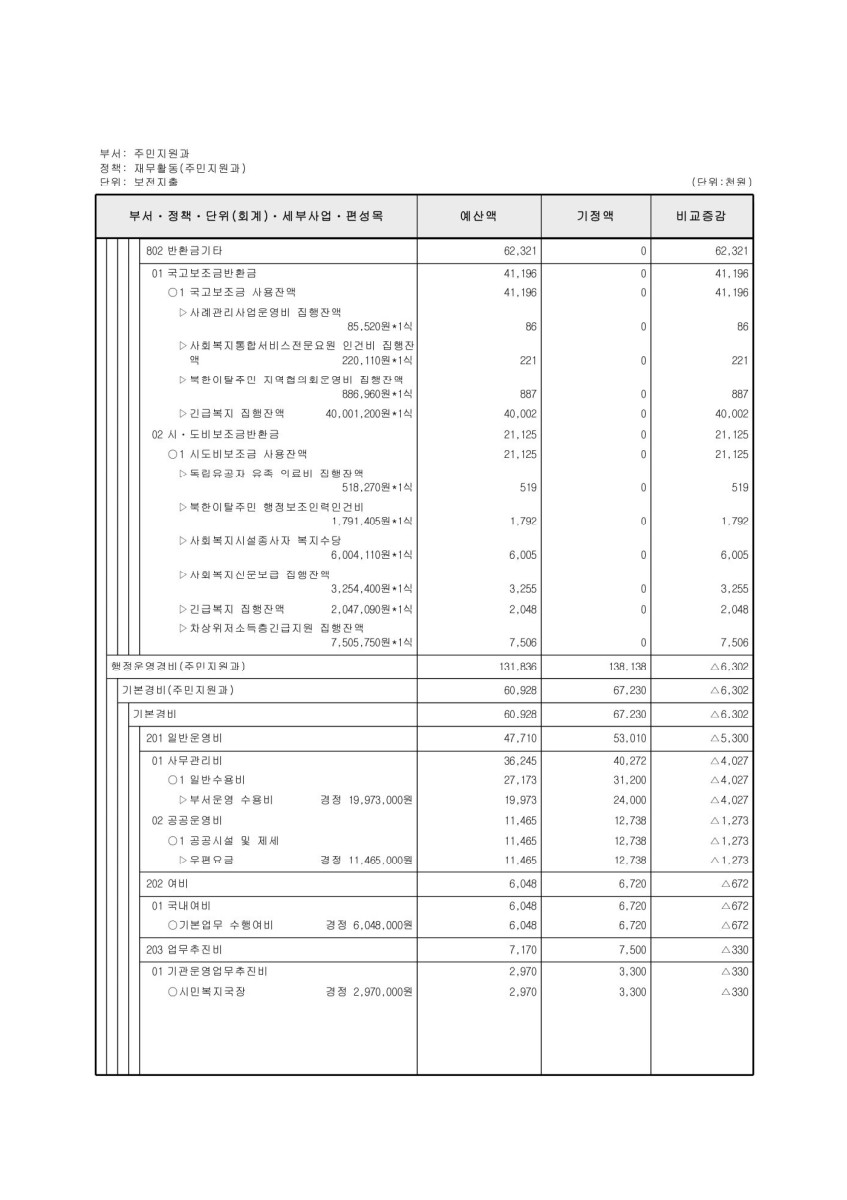 페이지