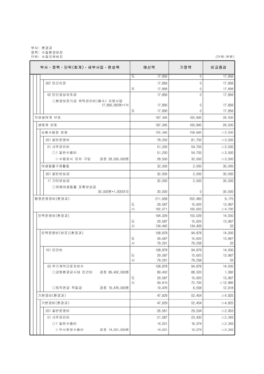 페이지