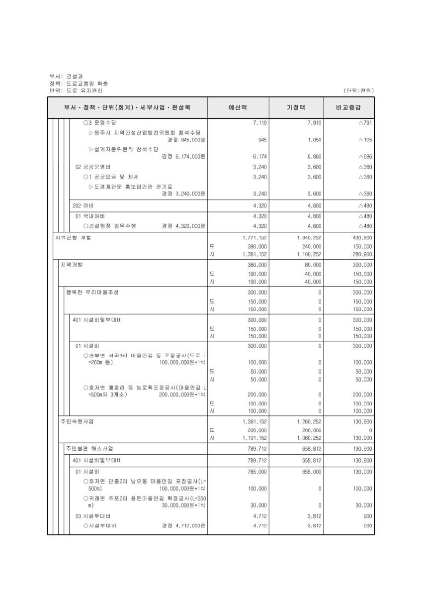 페이지