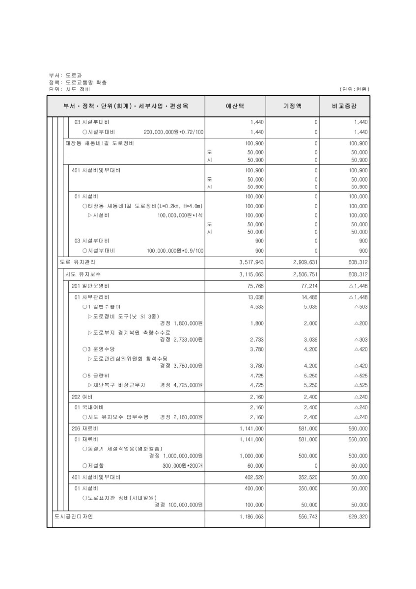 페이지