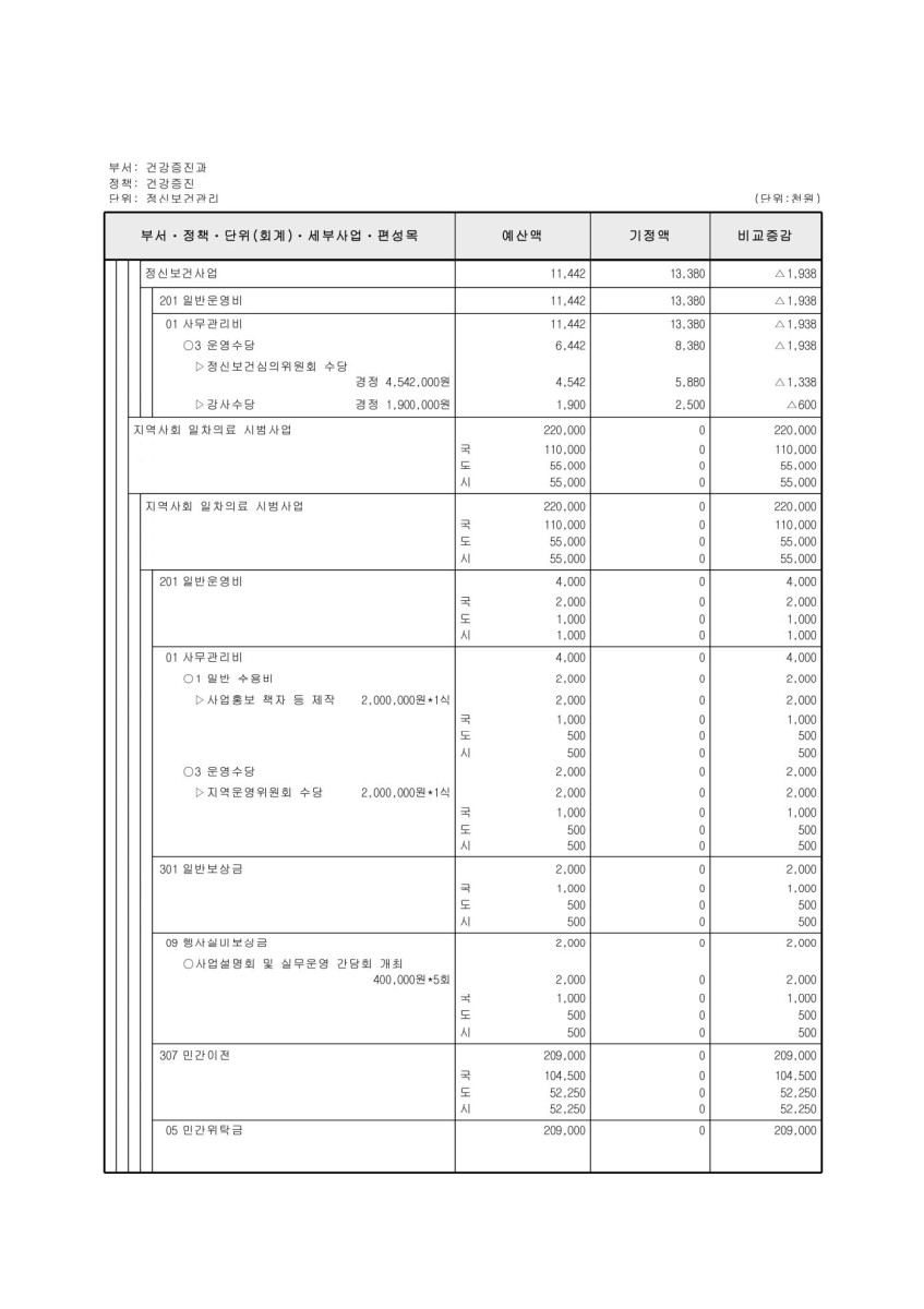 페이지