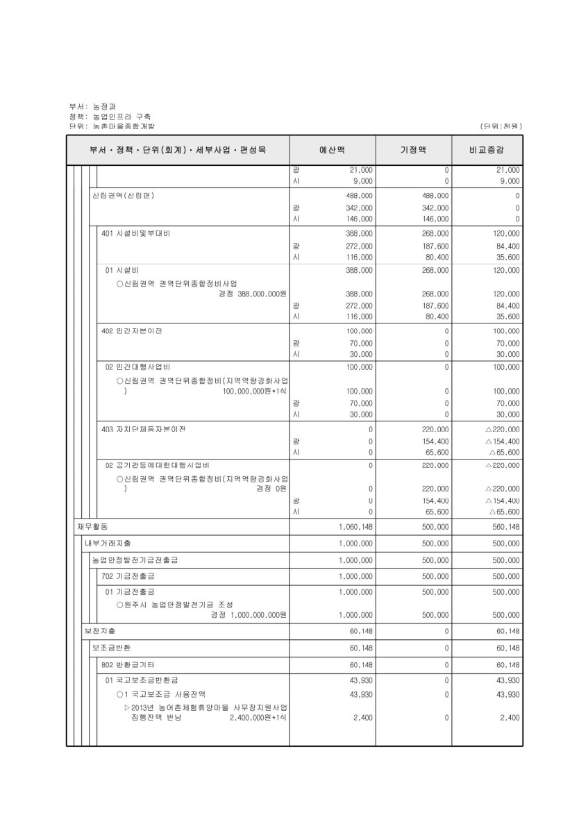 페이지